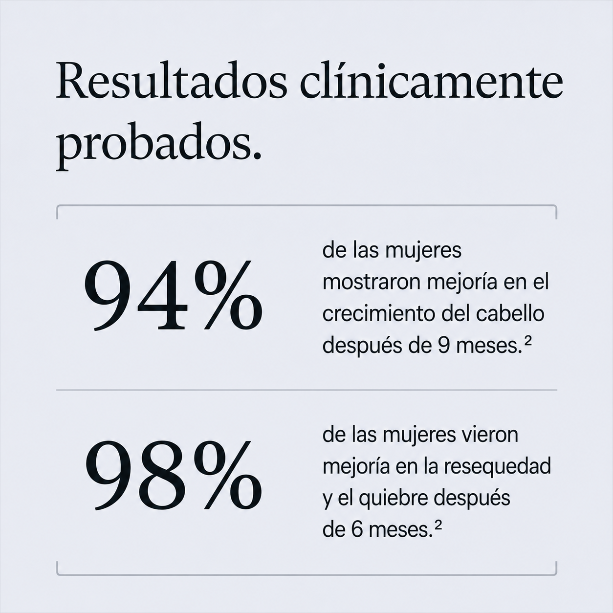 Melenä Crecimiento del Cabello